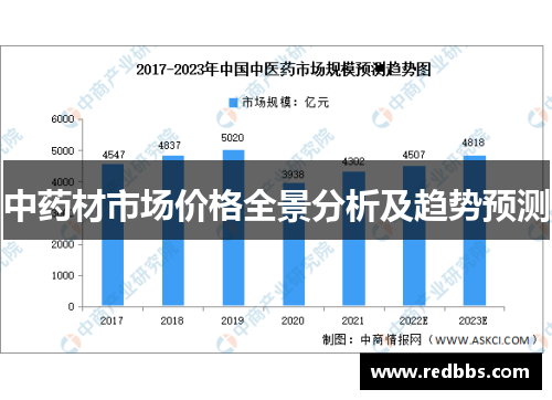 中药材市场价格全景分析及趋势预测